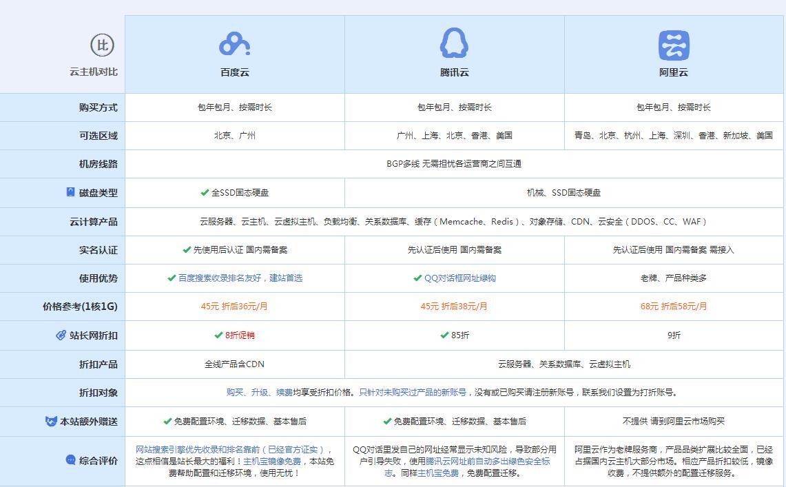 融水云主机代理对比.jpg